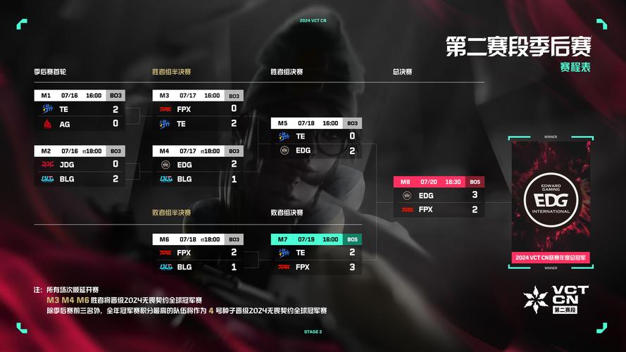 开云体育报道：EDG.M在KPL春季赛中以3-1击败QM，取得关键胜利，edg3-1击败fpx