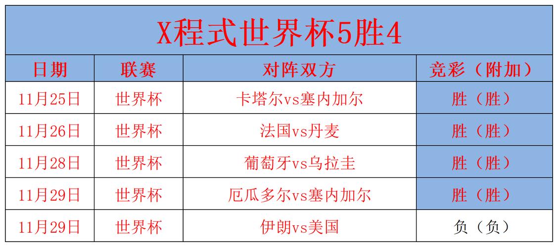 开云体育呈现最新世界杯赛事报道