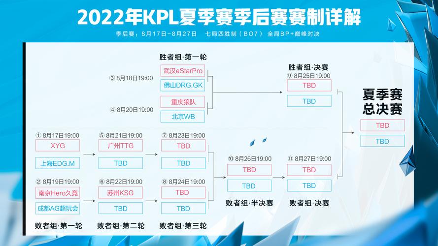 开云体育报导：KPL夏季赛：RW在关键战中击败QM，晋级季后赛，rw夏季赛大名单