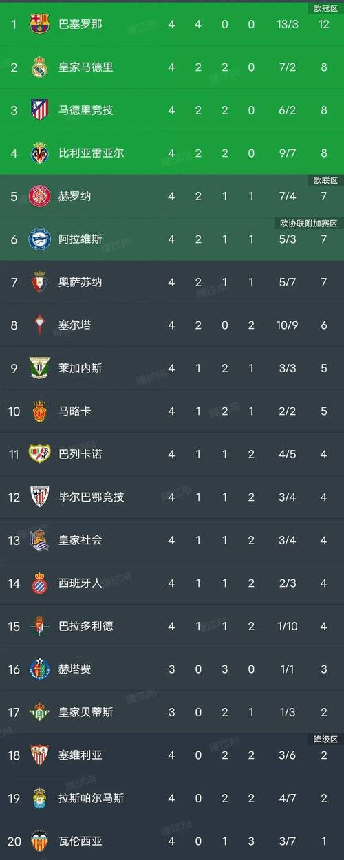 _开云体育app：FIFA最新俱乐部积分榜公布，西甲球队表现抢眼_，fifa国家队积分