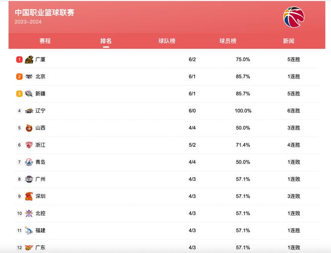 开云体育：CBA各队得分王数据对比，谁是球队的核心火力？，cba得分记录排名