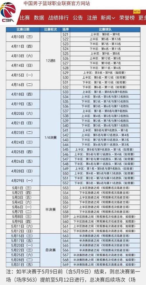 开云体育App实时更新CBA季后赛的赛程与战绩分析