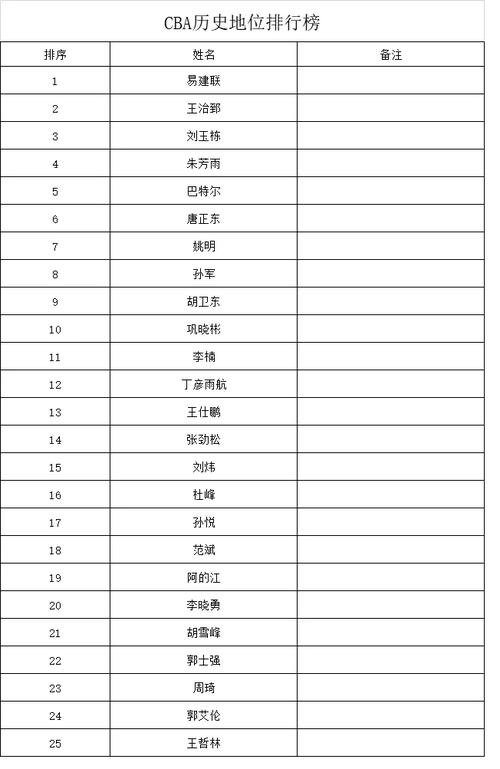 关注开云体育app，掌握CBA赛季得分王与篮板王的最新排名